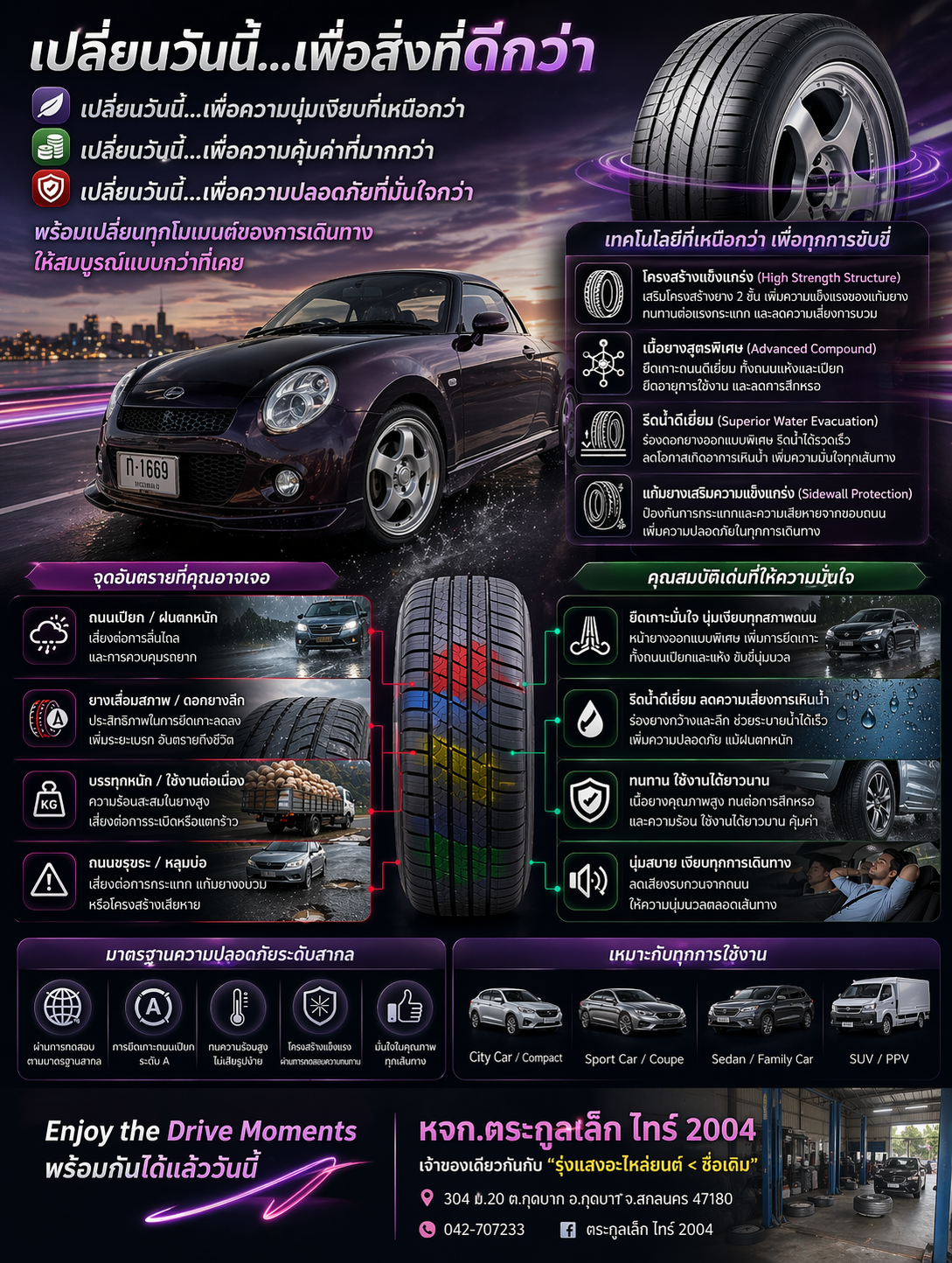 ห้างหุ้นส่วนจำกัด ตระกูลเล็ก ไทร์ 2004 บริการตรวจเช็กรถยนต์ทุกประเภท ฟรี